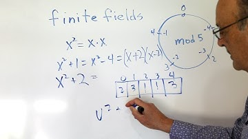 Finite Fields in Middle School Algebra, part 1
