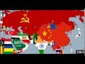 Mainland Asia: Timeline of National Flags - Part 1