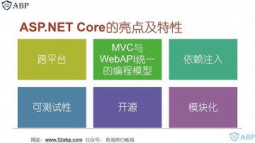 2. 快速了解ASP.NET Core？优秀的框架能有多么整洁？