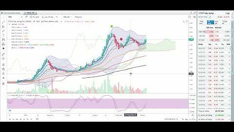 4.6.2021 Phân tích xu hướng cổ phiếu tỷ phú Quyết FLC AMD ART HAI KLF ROS