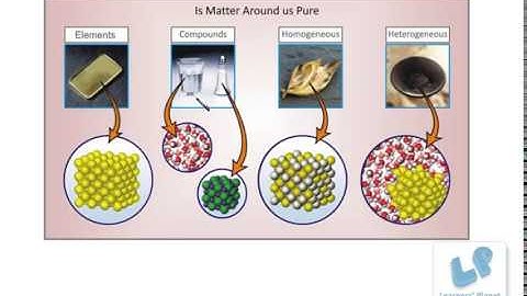9th science Is Matter Around us Pure video lesson 1