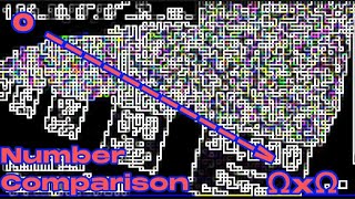 Beyond Infinity Number Comparison pt. 2 [How big is Absolutely Everything?]