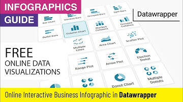 How to Create Online Free Interactive Data Visualization in Datawrapper | #DatawrapperChart