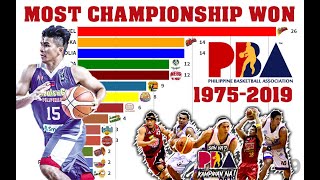 MOST CHAMPIONSHIP WON BY PBA TEAM 1975-2019 | CHART RACE