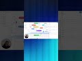 Clean Dashboard Design in less than 1 minute 🔥 #tutorial