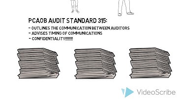Predecessor and Successor Auditing