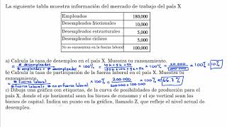 Tasa de desempleo