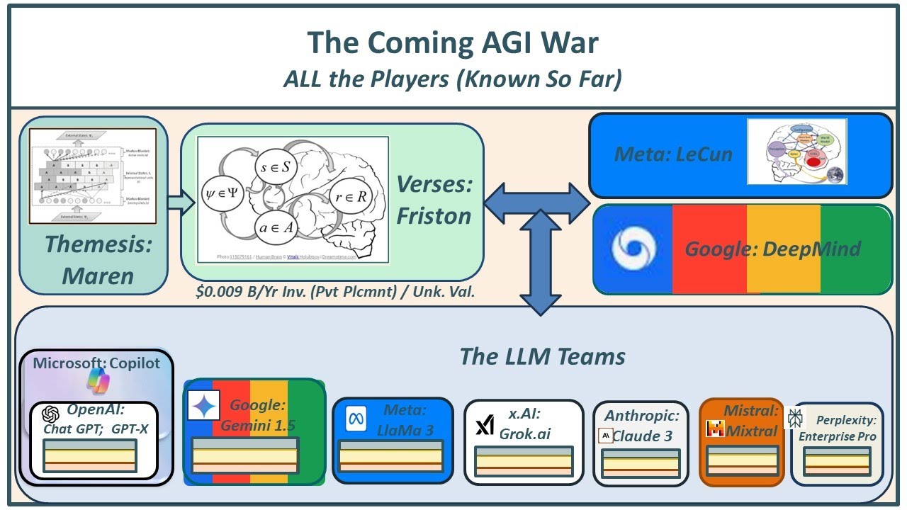 AGI: The Coming AGI Wars: Players and Positioning - YouTube