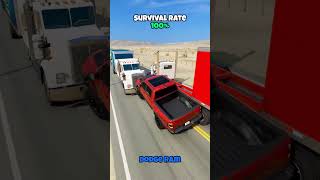 Chance Of Survival With Different Vehicles