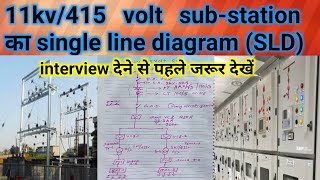 11kv/415volt sub-station का singl line diagram# HT line SLD कैसे बनाते हैं screenshot 3