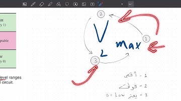 Logic - lec (1-2) : Binary Digits, Logic Levels, and Digital Waveforms