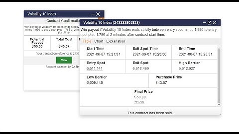 EASY STRATEGY FOR BINARY options in out trading | Volatility 10 index strategy