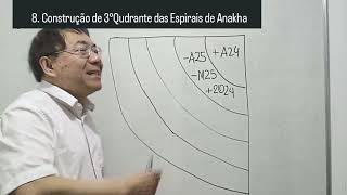 8. Building the 3rd Quadrant of the Anakha Spiral Map