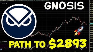 Gnosis (GNO) Road To New All Time High. GNO Chart Analysis And Price Prediction 2022