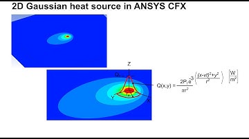 Moving Heat Source: 2D Gaussian Distribution Heat Source in ANSYS CFX