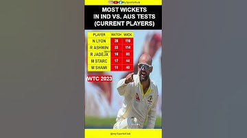 ICC WORLD TEST CHAMPIONSHIP FINAL 2023 | ICC TEST CHAMPIONSHIP FINAL | WTC FINAL 2023 #shorts #wtc