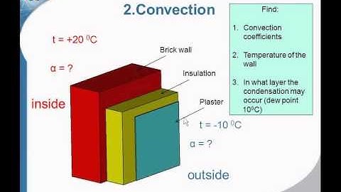 QuickField Webinar: Thermal engineering