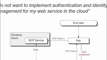 ACS Deployment Scenarios