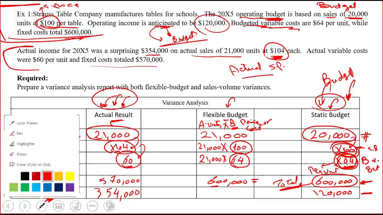 Variance Analysis Revision
