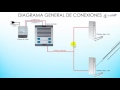 Diagrama de conexiones para citfonos de la marca hycomm a 5 hilos