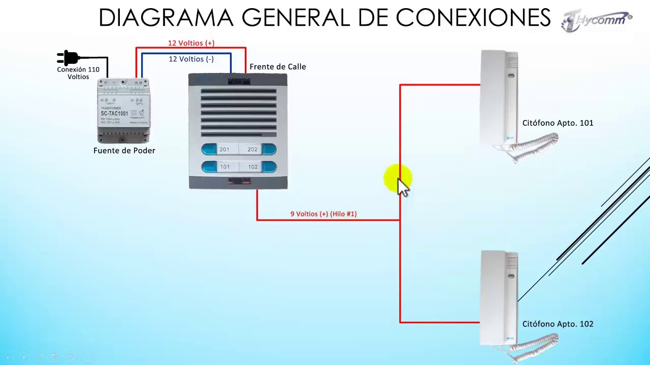 Gran roble Etna Lo dudo Diagrama de Conexiones para Citófonos de la marca Hycomm a 5 Hilos - YouTube
