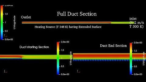Heat transfer analysis of plate heat exchanger having extended surface using OPENFOAM