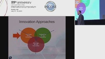 Jan Bosch keynote presentation at the 25th Anniversary INCOSE International Conference