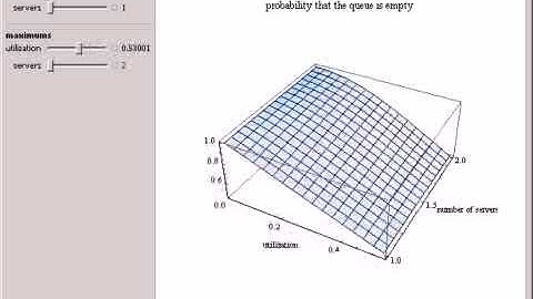 Probability of Zero in a System for an M/M/S Queue