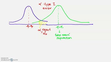Type I and Type II Error_Part 2
