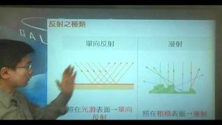 B1000501 (100學測)平靜的湖面上常可看到湖邊建築或樹木的美麗倒影