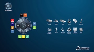 3DEXPERIENCE 2018 - Dassault Systemes shares whats new