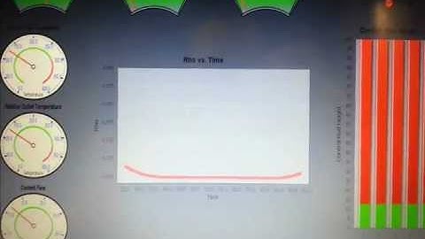 Senior Design Project: Hardware/Software Integration