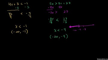 Solve Inequalities using Multiplication or division