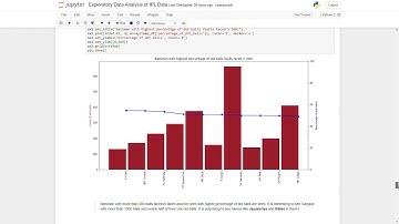 Exploratory Data Analysis of IPL Dataset | Python | Jupyter Notebook