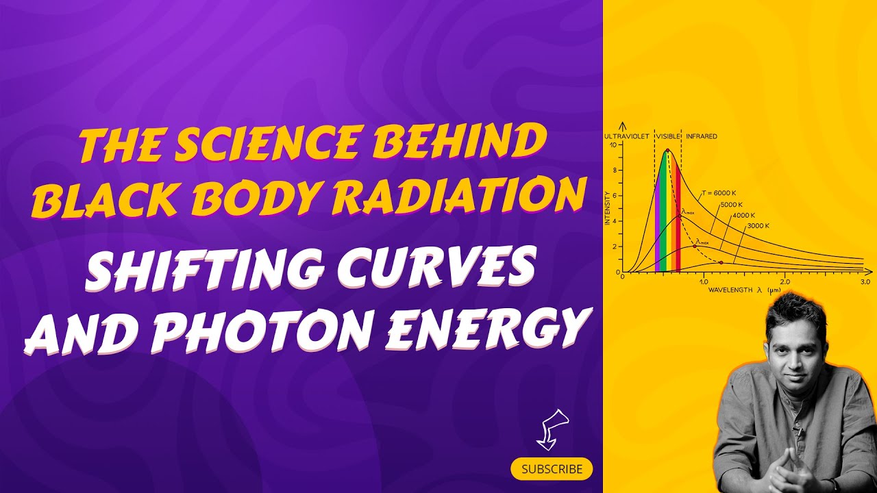 Black Body Radiation Exploring Planck's Law and Photon Behavior - YouTube
