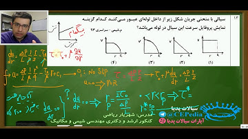 Non-Newtonian Fluid Flow in Ducts - Part 4 (In Persian)