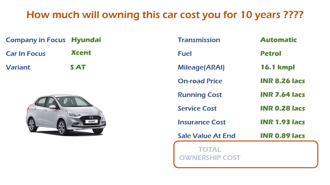 Hyundai Xcent (S AT) Ownership Cost - Price, Service Cost, Insurance (India Car Analysis)