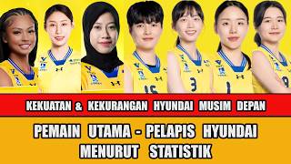 Peran Megawati 🔥 Kekuatan & Kekurangan Squad Hyundai Musim Depan, Prediksi Pemain Utama & Pelapis