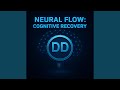 Post-Strain Recovery