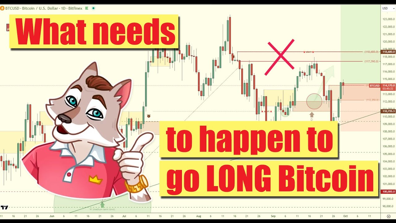 🤷‍♂️ What has to happen to go long 📈 Bitcoin!