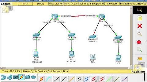 Configuring a default route on a Cisco router
