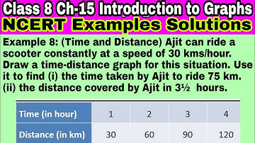 Class 8 Ch 15 Example 8 | Introduction to Graphs | Chapter 15 | Math NCERT Examples Solutions