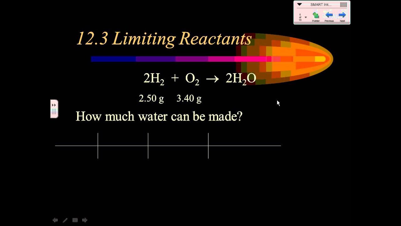 Limiting Reactant Stoichiometry - YouTube