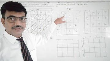 Assignment Model | Profit Maximization problem | Hungarian Algorithm | Operations Research