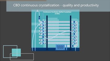 NiTech Solutions - Continuous crystallization and high purity CBD isolate production