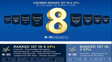 Automate Your Budgeting Process for Microsoft Dynamics with CALUMO