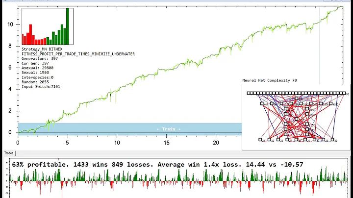 Neural Nets Robot is Learning to Trade