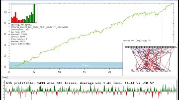Neural Nets Robot is Learning to Trade