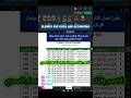 أسرع طريقة لتفعيل الفلتر في Excel 🔥 اختصار Ctrl + Shift + L اللي المحترفين بيستخدموه! #excel
