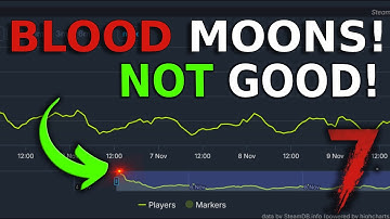 7 Days to Die Players ARE ANGRY at The Fun Pimps!